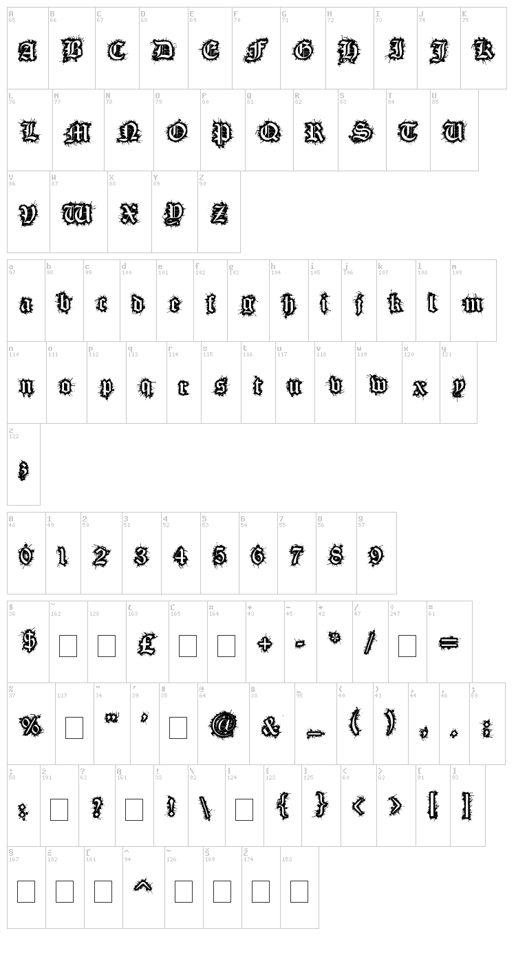 Flesh Wound font map